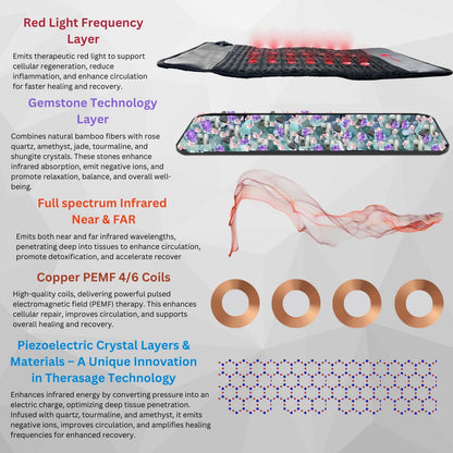 TheraPro™ PEMF, Infrared & Red Light Therapy Recovery Pad - Large